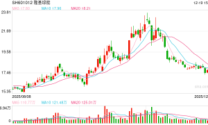 多环节产品均价反弹 光伏行业现回暖态势