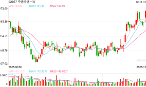 我国快递年业务量首次突破1800亿件