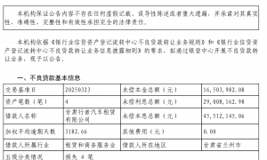 逾期超8年！甘肃银行拟转让行者租赁4551万不良贷款