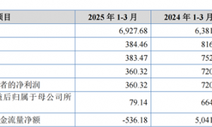 苏州双祺北交所IPO，聚焦智能物流装备，毛利率存在波动