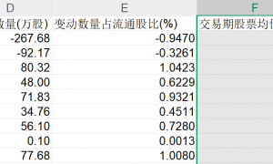 业绩不振，阳光乳业大股东联手一致行动人接连减持