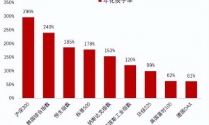 李迅雷：借道股市走牛来促消费的想法是完全不现实的！大部分普通投资者在A股是亏钱的，或更不利于促消费