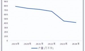 月内市值蒸发2500亿，茅台不香了吗？