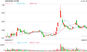 A股罕见“赠礼”：控股股东无偿捐赠8500万元现金 资不抵债的法尔胜获强力“输血”
