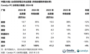 华为卖2万块的鸿蒙电脑，被嫌“不够贵”