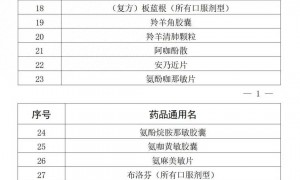 广东佛山：即日起，在药店购买这47种药物须实名登记