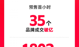 天猫双11:预售首小时 35个品牌成交破亿