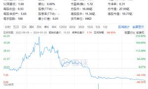 洪九果品:或被取消香港上市地位,涉嫌骗贷,董事长被逮捕